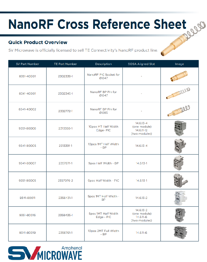 NanoRF Cross Reference Sheet